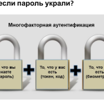 Двухфакторная аутентификация (2FA)