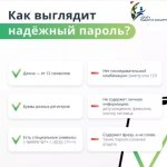 Надежный пароль